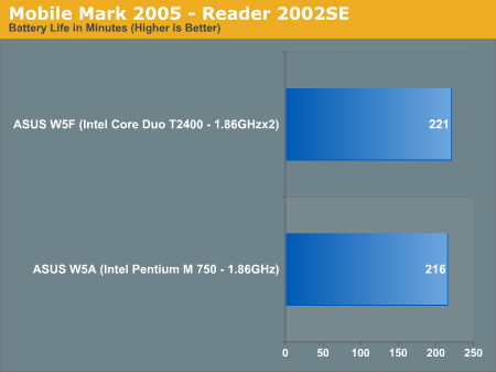 Mobile Mark 2005 - Reader 2002SE